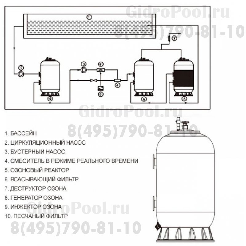 Емкость OZ1532, шпул.навивки, озоноуст., d.800мм, H1600мм, 18м³/час, фланец 2