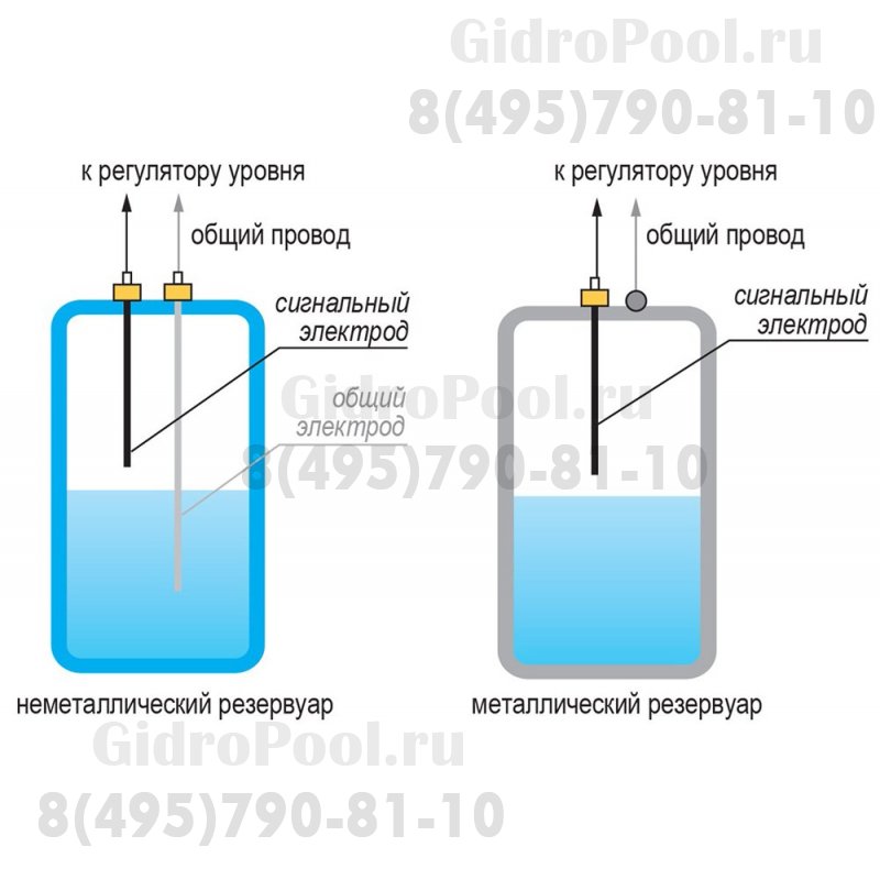 Электрод к датчику устройства 