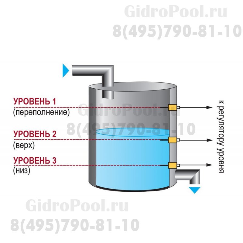 Электрод к датчику устройства 