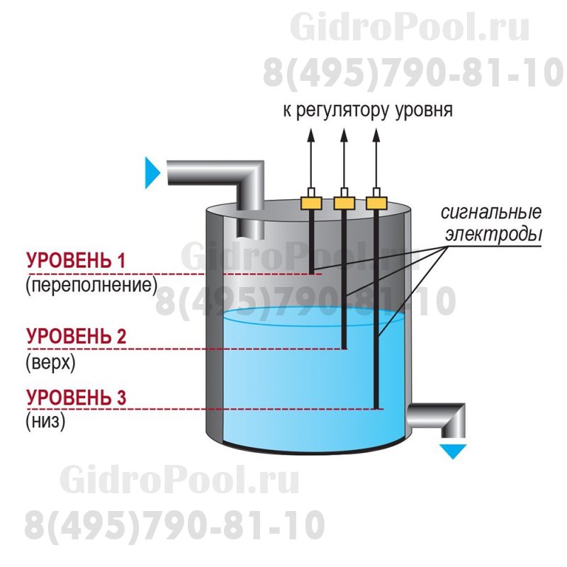 Электрод к датчику устройства 