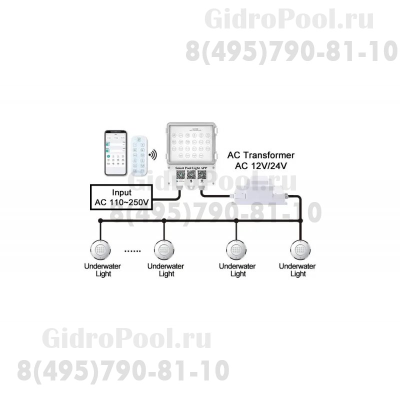 Блок управ.подв.освещ.(500Вт/220В) WiFi & Bluetooth c пультом WAKING HJ0040/040RGB