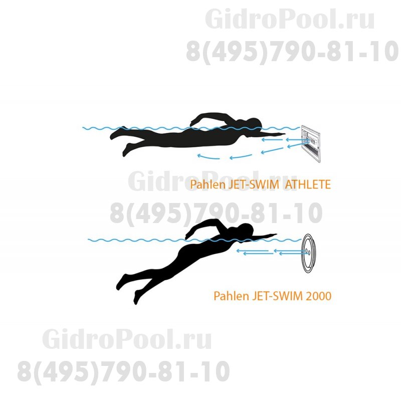 Противоток (универсал.) (68 м3/ч 380В 4.0 кВт) Pahlen JET-SWIM ATHLETE (без электропакета)