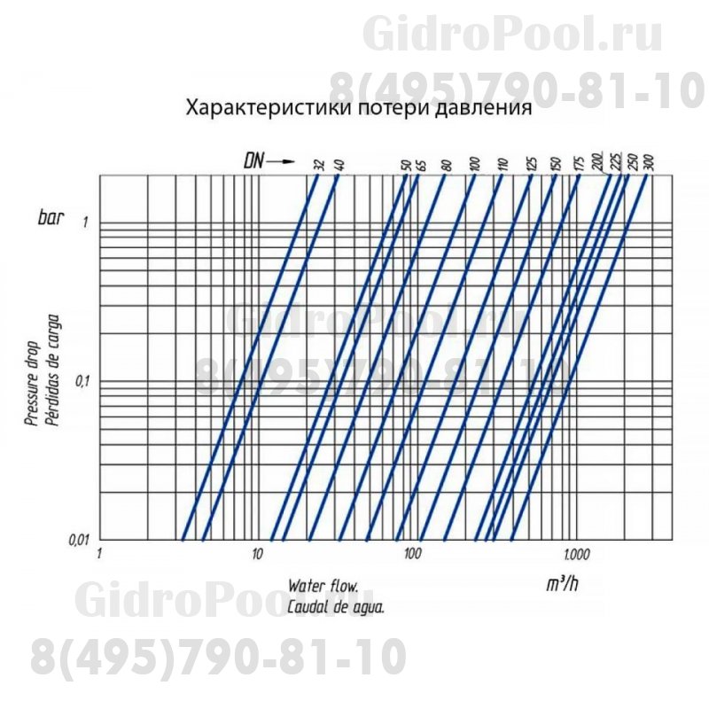 Обратный клапан д.160 язычковый Coraplax (2710160)