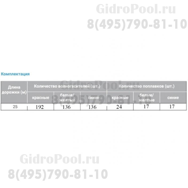 Дорожка разделительная Standard, 25м, волногасители d100мм, без троса-шнура и креплений