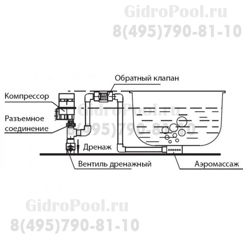 Компрессор AP900_900Вт/220В Pool King