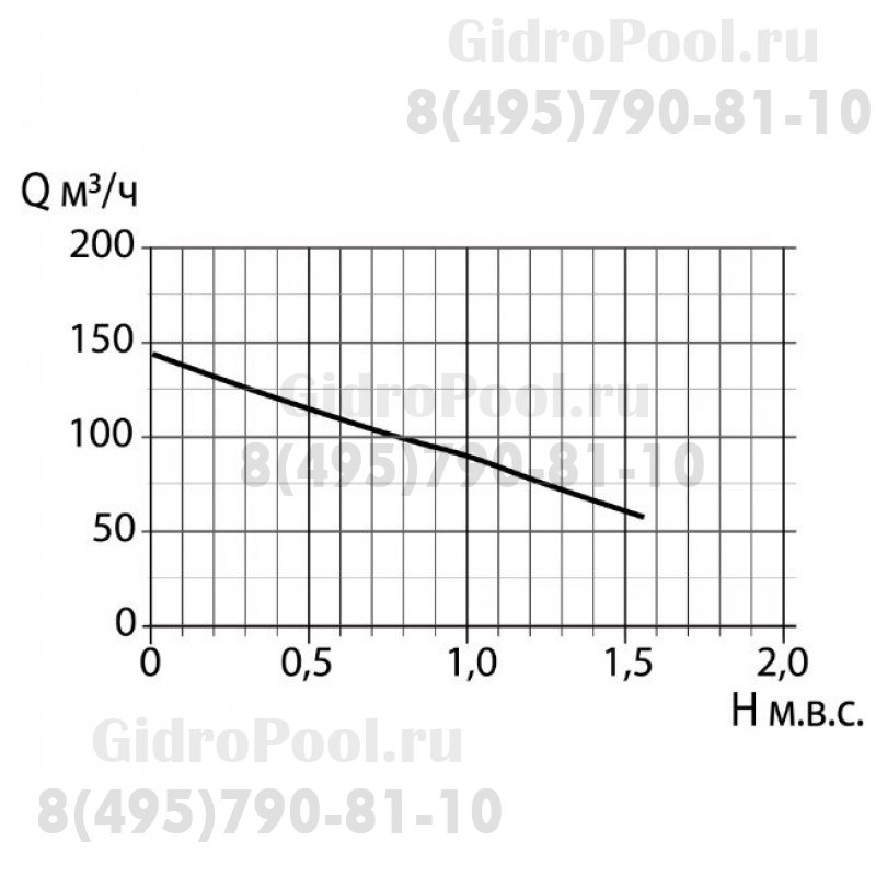 Компрессор HPE 2,20 кВт, 318 м³/ч, 2