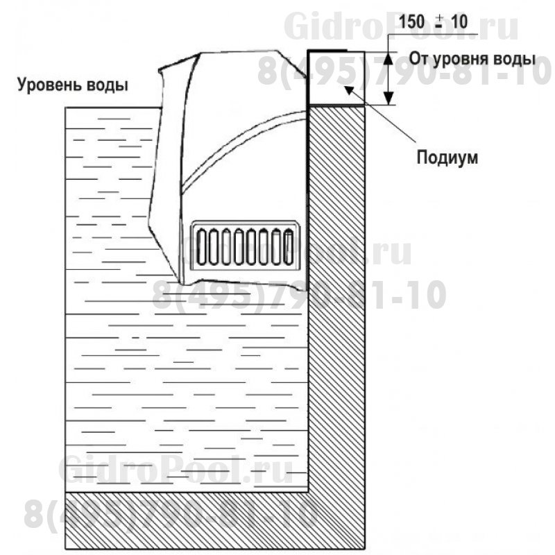 Противоток MPU-8 навесной, 0-510 м³/ч, 99 ступеней регулирования, 1,6 кВт, 8 А, 220 В