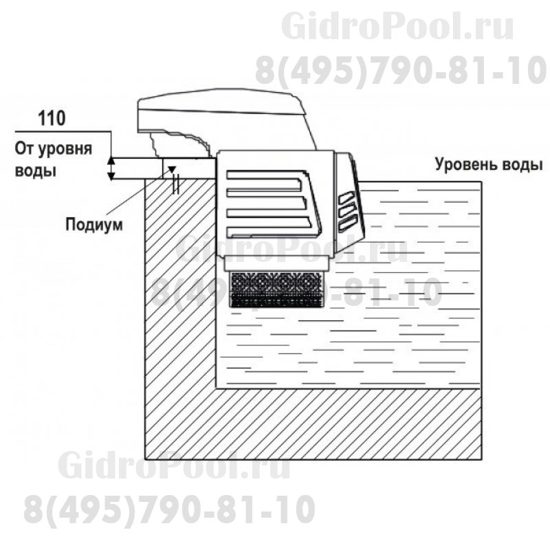 Противоток RPU навесной, до 1300 м³/ч, 4,0/2,5 кВт, 220 В