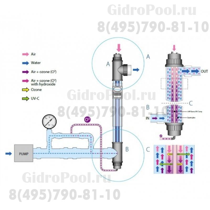 Ультрафиолетовая установка с озонатором Blue Lagoon Ozone UV-C 75000, VGE (произведена замена BH03752 на BH12752)