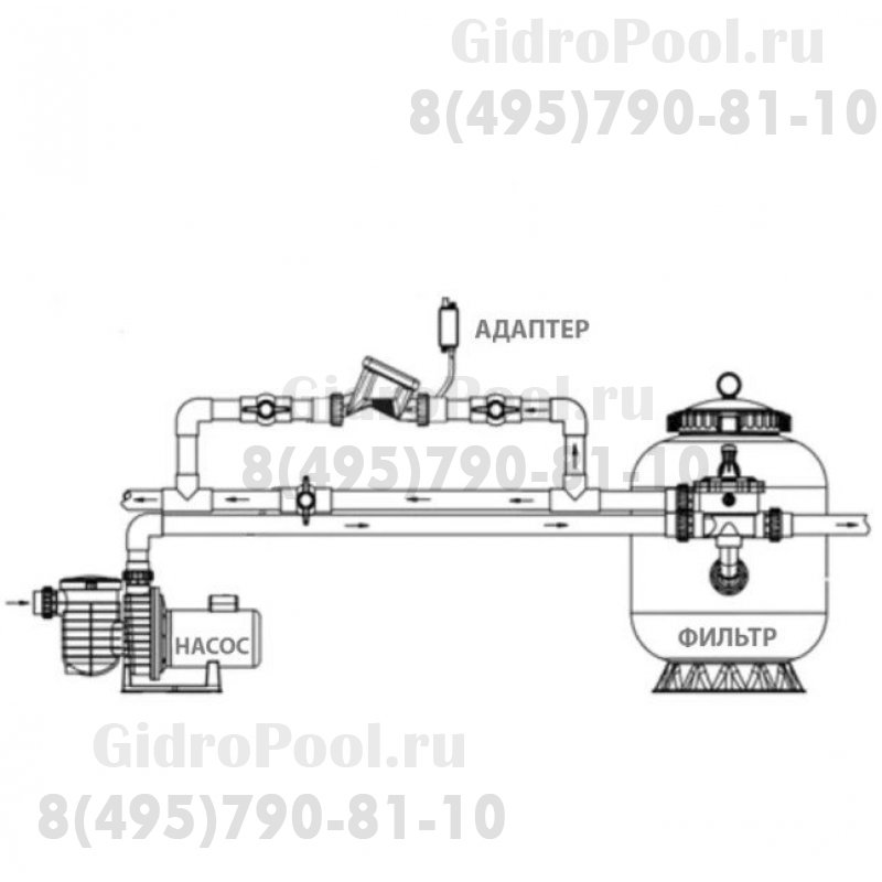 Электролизер соленой воды 20 гр/ч, до 85 м³, 220В, inline, PoolKing /SC20
