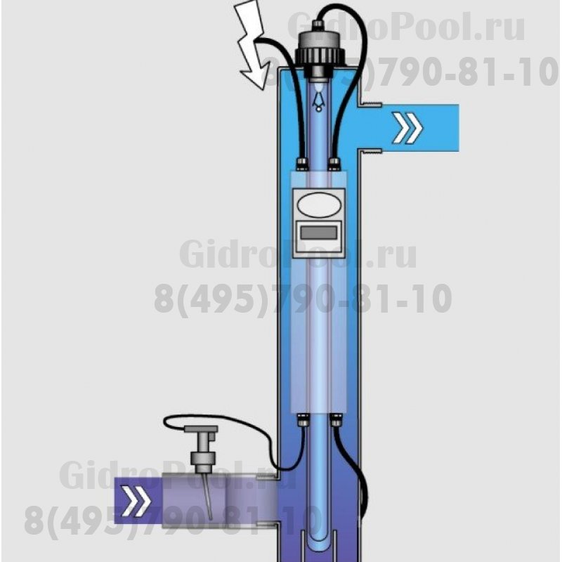 Ультрафиолетовая установка INOX UV-C 130W