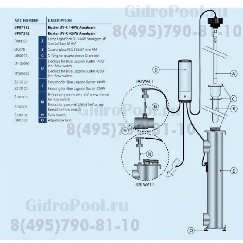 Установка ультрафиолетовая 30 м3/ч BUSTER UV-C 390 Вт, VGE