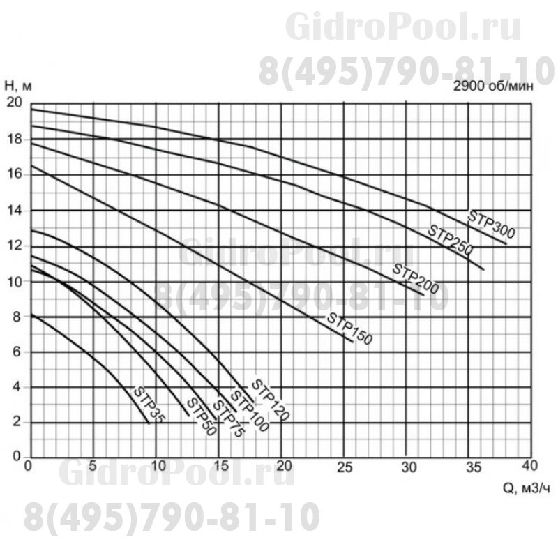 Насос STP120, с префильтром, 14,4 м³/час, 220В