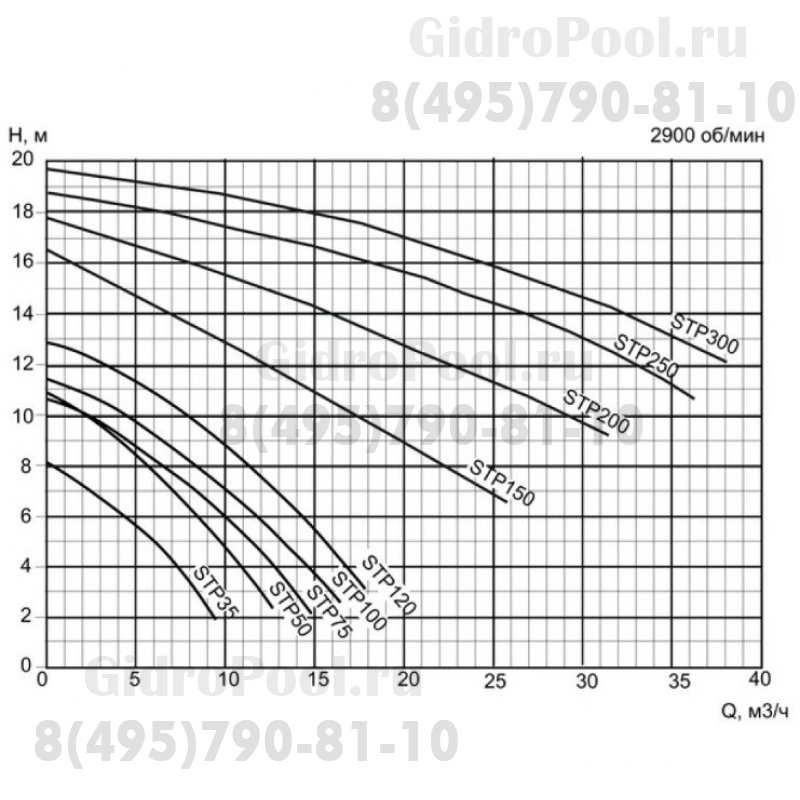 Насос SMP100, с префильтром, 10 м³/час, 220В