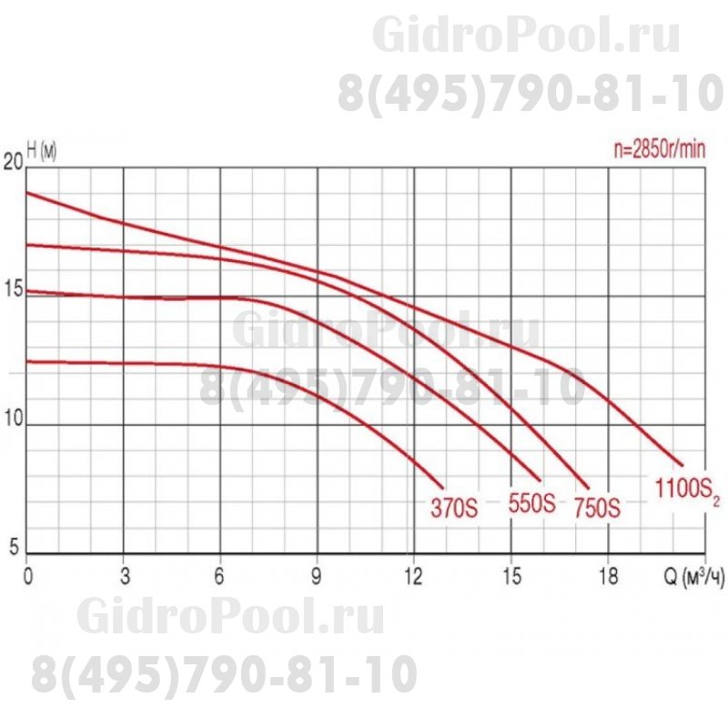 Насос FCP-2200S с префильтром 33м³/час(10м), 1ф/220В, 2,8/2,2 кВт