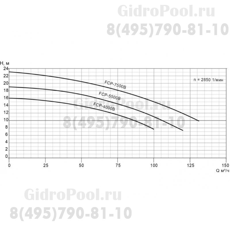 Насос FCP-4000B с префильтром 48-86м³/час(14-10м), 3ф/380В, 4,75/4 кВт