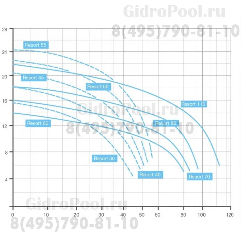 Насос BADU Resort 45 с префильтром 45 м³/ч, 3,0/2,6 кВт, 380 В