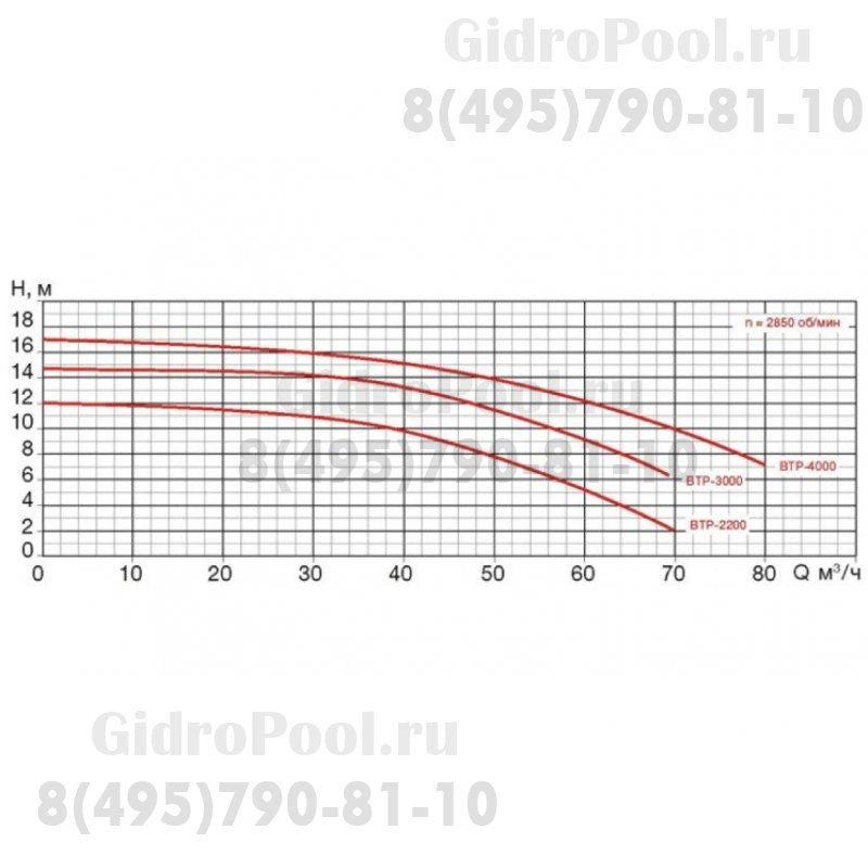 Насос BTP-4000/STP-4000 без префильтра 77,1м³/час(8м), 3ф/380В, 4,7/4 кВт