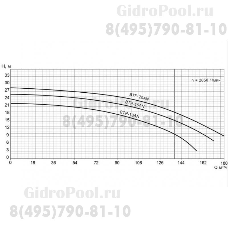 Насос BTP-15AN без префильтра 148-161м³/час(14-10м), 3ф/380В, 12,5/11 кВт