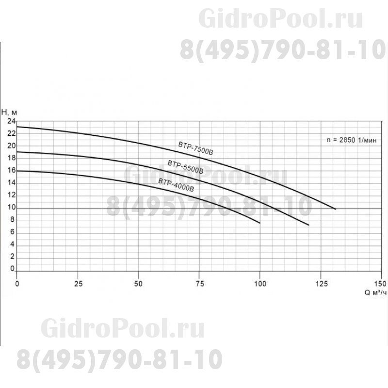 Насос BTP-5500B без префильтра 79-106м³/час(14-10м), 3ф/380В, 6,42/5,5 кВт