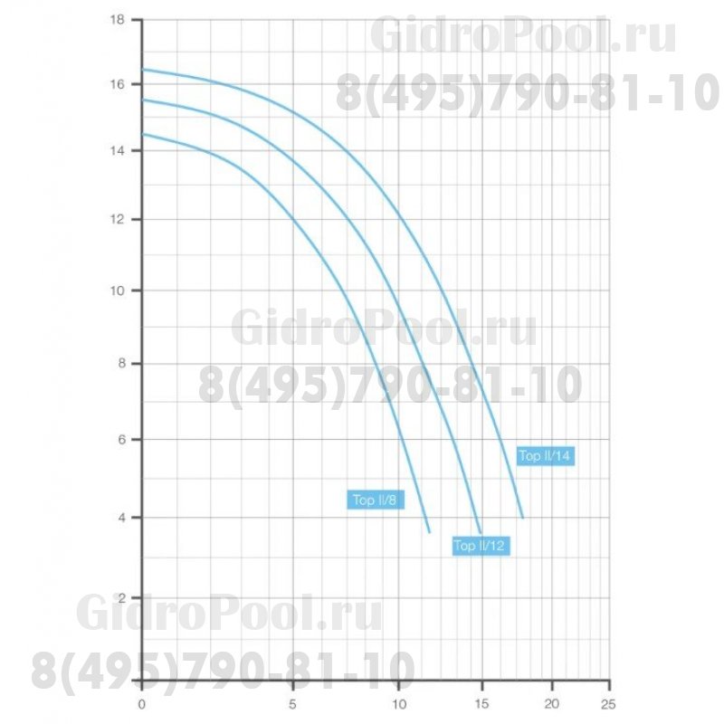 Насос BADU TOP/Bettar II/14 с префильтром, 14 м³/ч, 0,97/0,65 кВт, 220В, кабель 3,5м.