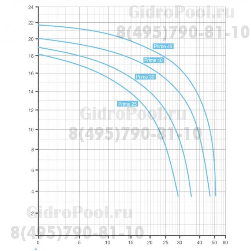Насос BADU Prime 25, с префильтром, 25 м³/ч, 1,85/1,30 кВт, 220В