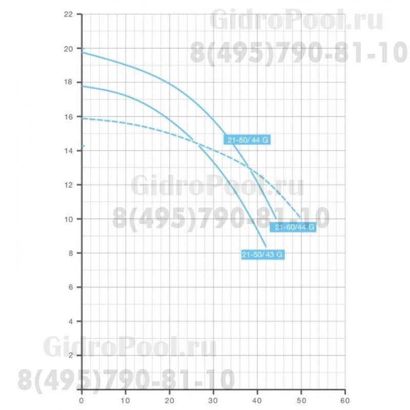 Насос BADU 21-50/43 G, без префильтра, 38 м³/ч, 1,96/1,6 кВт, 380В