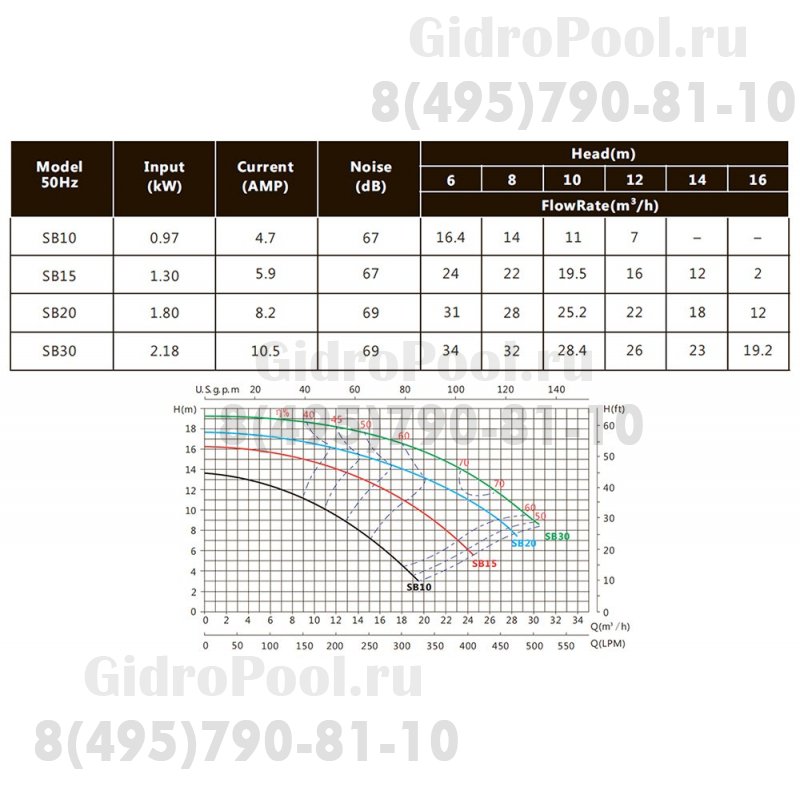 Насос 1,8кВт 220В Emaux SB20 88021308