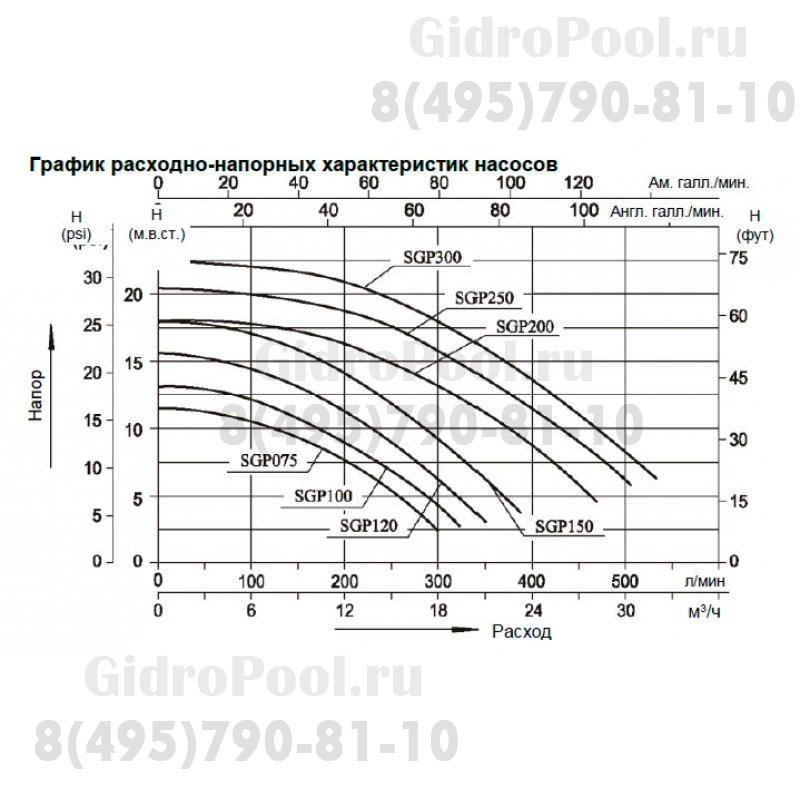 Насос (2,2кВт 220B 30 м3/ч h 8м в.ст.) Mayer Schwimmbad LX SGP300