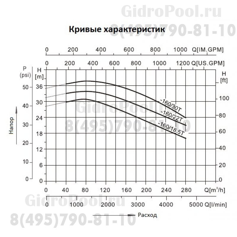 Насос нерж.ст. (18,5кВт 380B 240 м3/ч h 20м в.ст.IE3) Mayer Schwimmbad LX CAB125-100-160/18.5T