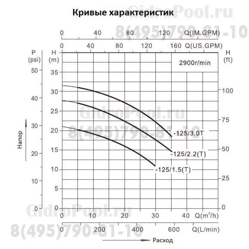 Насос нерж.ст. (1,5кВт 380B 5 м3/ч h 20м в.ст.) Mayer Schwimmbad LX CA65-40-125/1.5T