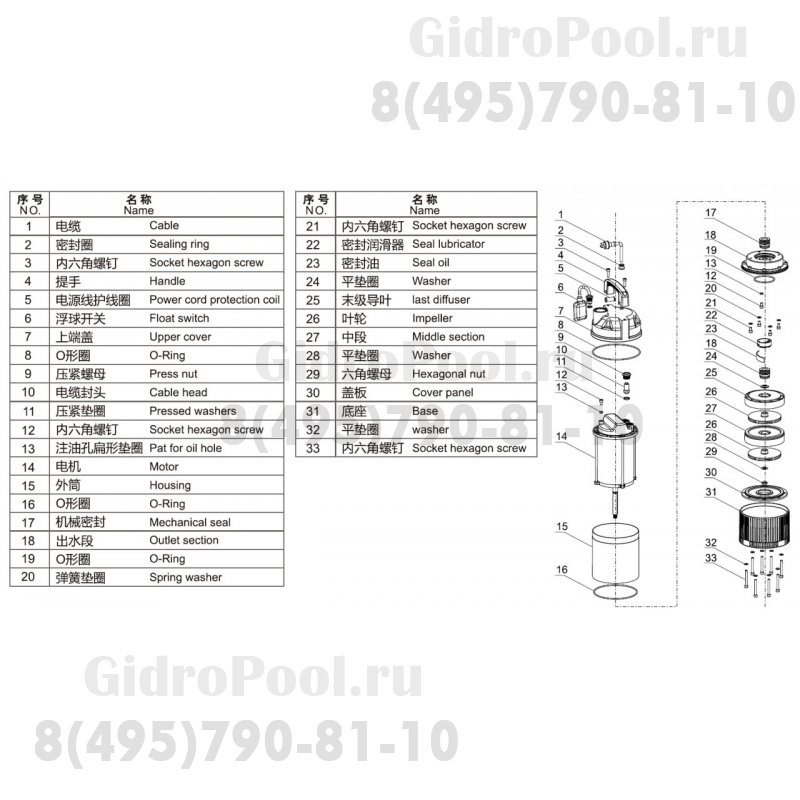 Насос погружной для чистой воды (0,55кВт 220B 3 м3/ч 20м в.ст.) Mayer Schwimmbad LX QDX3-20/2-0.55F