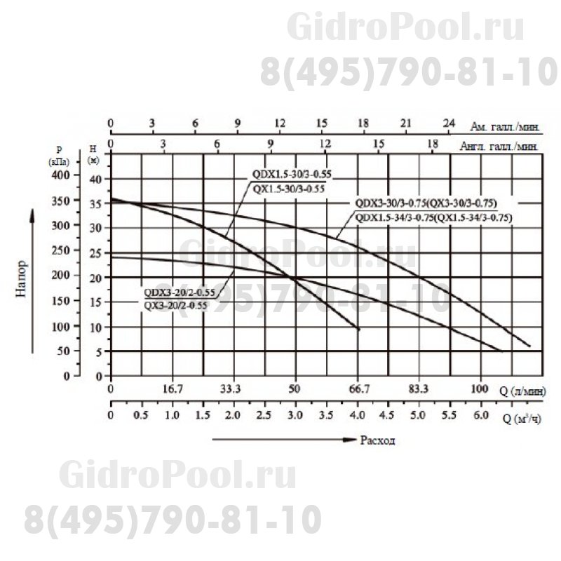 Насос погружной для чистой воды (0,55кВт 220B 3 м3/ч 20м в.ст.) Mayer Schwimmbad LX QDX3-20/2-0.55F