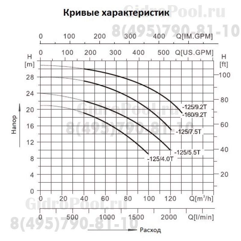 Насос нерж.ст. (5,5кВт 380B 64 м3/ч h 20м в.ст.) Mayer Schwimmbad LX CA80-65-125/5.5T