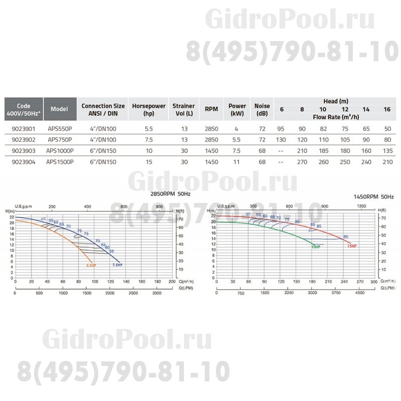 Насос (7,5 кВт 380В) Emaux APS1000P 9023903