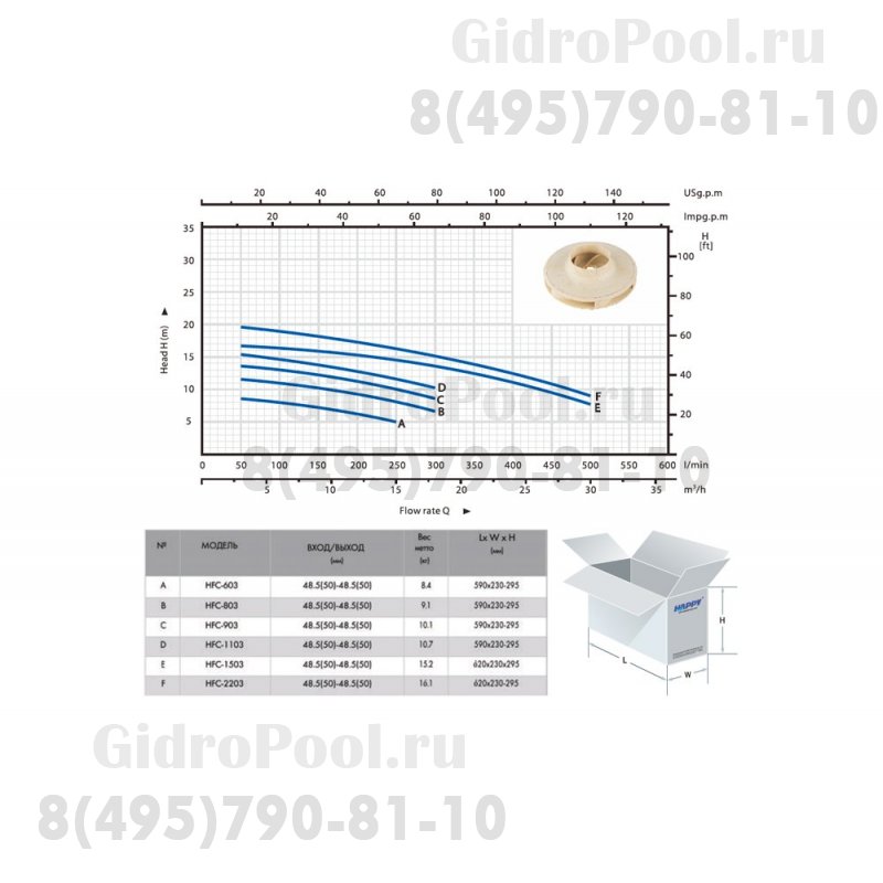 Насос (2,2 кВт 220В 32,4 м3/ч h 8м в.ст.) Happy Pump HFC 03 HFC-2203