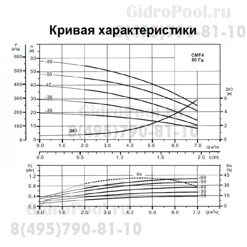 Станция насосная (1,1кВт 220B 6 м3/ч h 33м в.ст. 24л) Mayer Schwimmbad LX ACMF4-60-H24