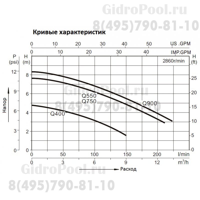 Насос погружной для грязой воды (0,5кВт 220B max 13м3/ч max 8м в.ст.) Mayer Schwimmbad LX Q750B3
