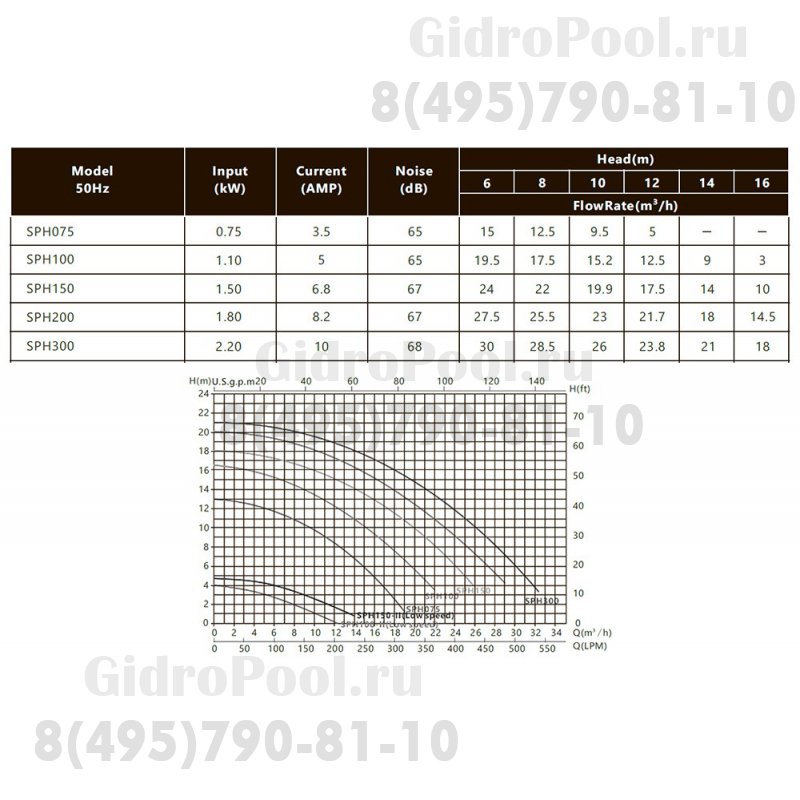 Насос 1,8кВт 220В Emaux SPH200 88029608