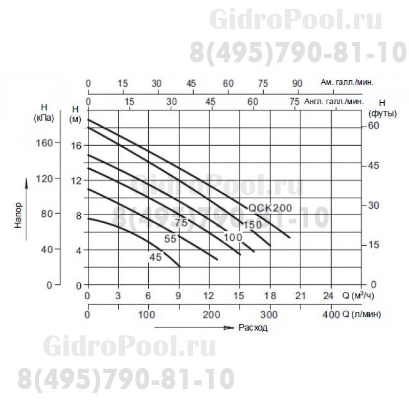 Насос нерж.ст.погруж.для гряз.воды(1,1кВт220B max19м3/ч max18м в.ст.)Mayer Schwimmbad LX QCK150MA