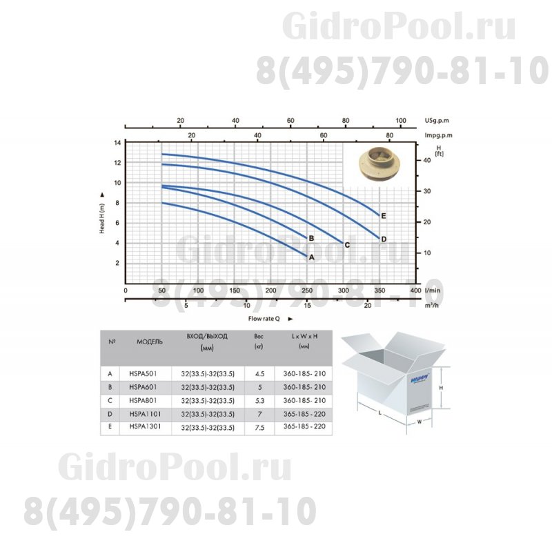 Насос (1,1 кВт 220В 19.2 м3/ч h 8м в.ст.) Happy Pump HSPA-1301