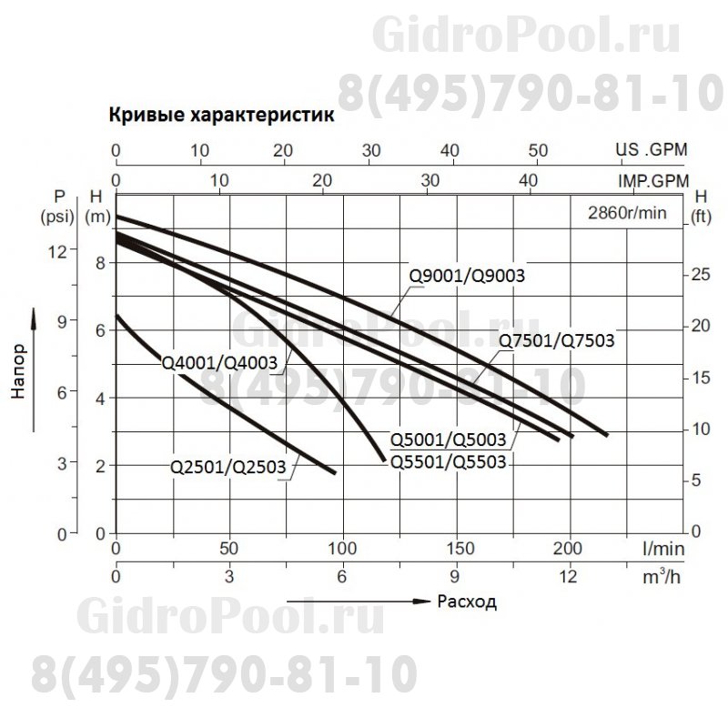 Насос погружной для чистой воды (0,55кВт 220B max 15 м3/ч max 9м в.ст.) Mayer Schwimmbad LX Q9003