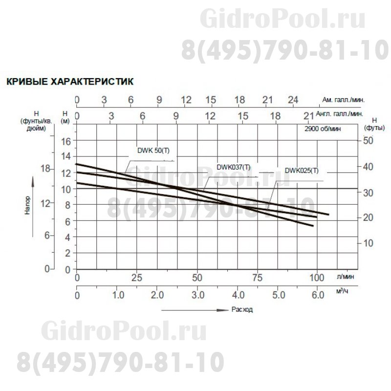 Насос нерж.ст. (0,37кВт 220B 4,8 м3/ч h 6,5м в.ст.) Mayer Schwimmbad LX DWK50