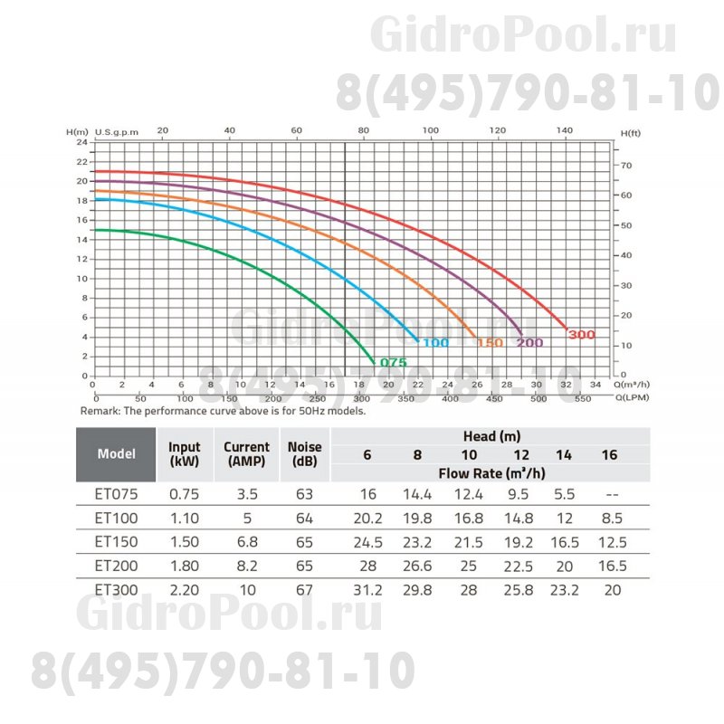 Насос 1,8кВт 220В E-Turbo ET200 Emaux 9022404