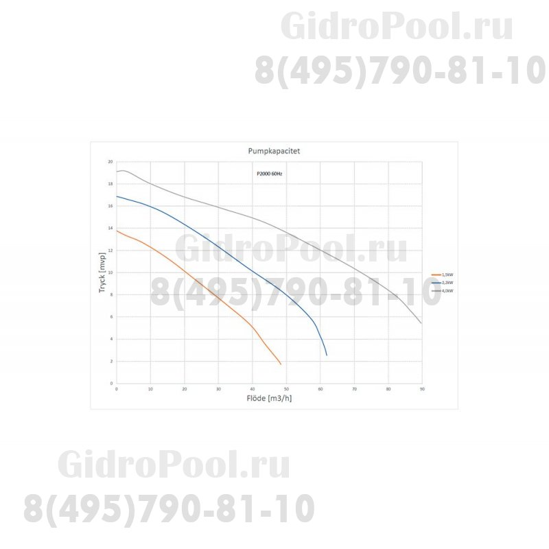 Насос бронзовый (4 кВт 380В) с префильтром Pahlen P2000 T400 (112221)