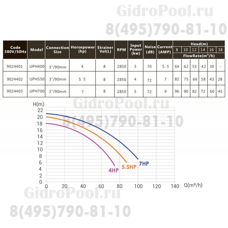 Насос 5,0кВт 380В 90 м3/ч h 10 м в.ст.Ultra-Power Emaux UPH 700 9024403