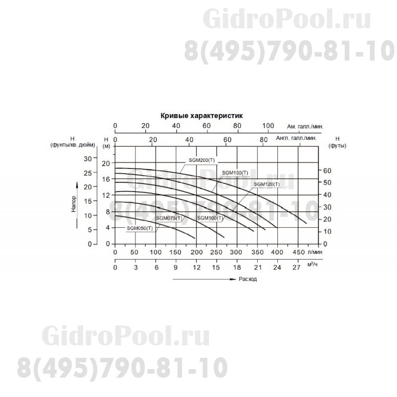 Насос (0,37кВт 220B 8 м3/ч h 4м в.ст.) Mayer Schwimmbad SGM050