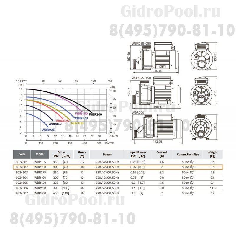 Насос 0,37 кВт 220В Emaux WBR050 9024502