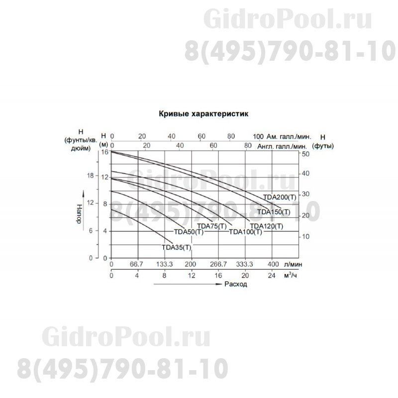Насос (0,37кВт 220B 8,5 м3/ч h 6м в.ст.) Mayer Schwimmbad TDA50