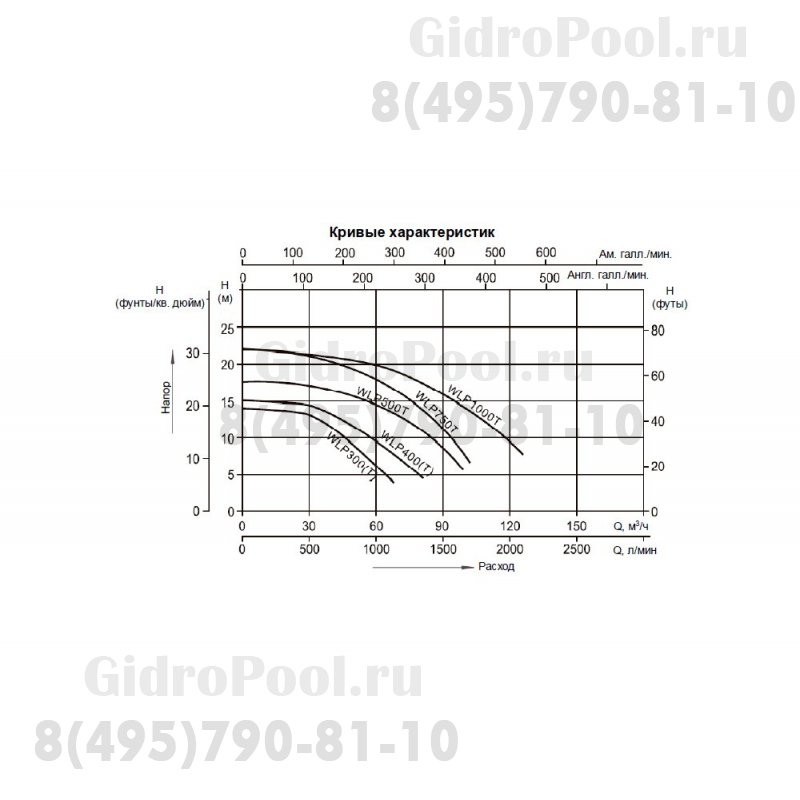Насос (3кВт 380B 58 м3/ч h 10м в.ст.) Mayer Schwimmbad WLP400T